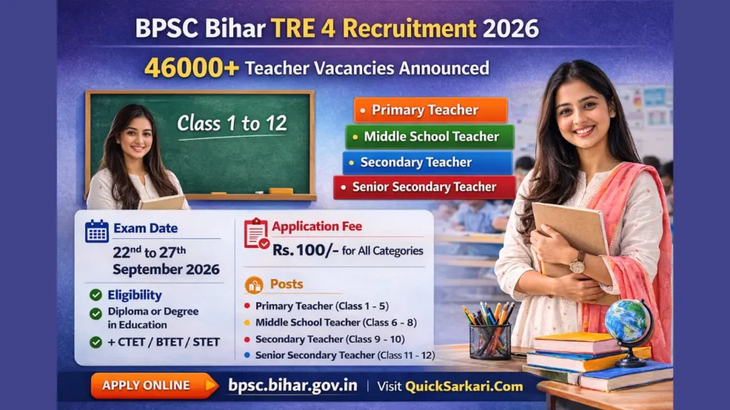 BPSC Bihar TRE 4.0 Notification 2026 Teacher Recruitment
