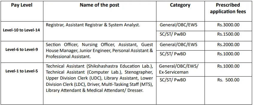 CSU Non Teaching Application Fees 2026