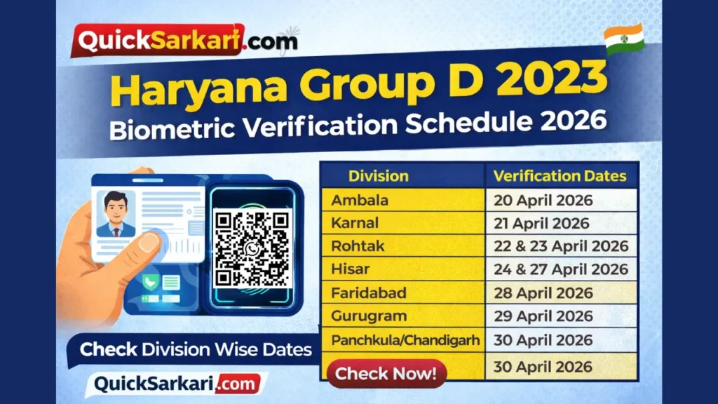 Haryana Group D 2023 Biometric Verification Schedule 2026