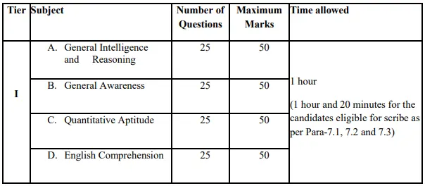 SSC CGL 2026 Tier-1 Exam Pattern