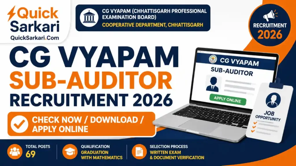 CG Vyapam Sub-Auditor Recruitment 2026 in Cooperative Department