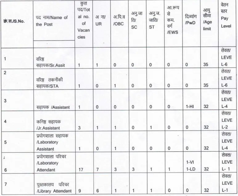Dayal Singh College DU Non Teaching Recruitment 2026 Vacancy Details