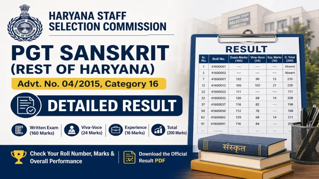 Haryana HSSC PGT (Sanskrit) ROH Advt 04/2015 Detail Result 2026