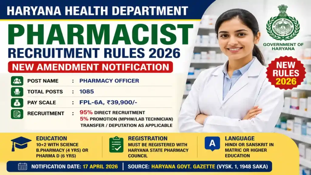 Haryana Health Department Pharmacist Recruitment 2026