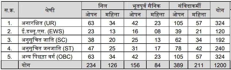 MPESB Hospital Assistant Recruitmetn 2026 Vacancy Details