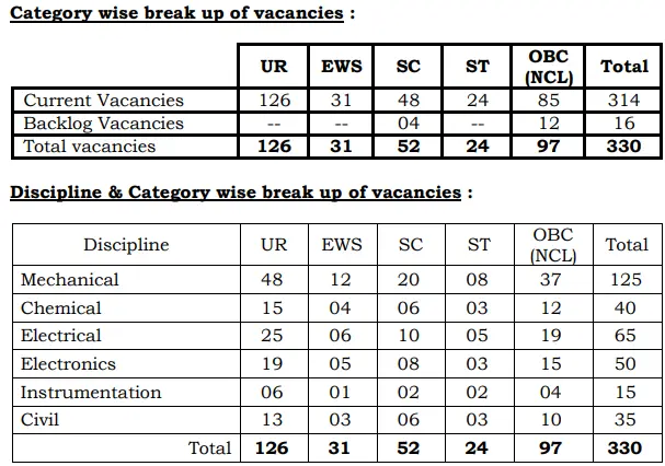 NPCIL Executive Trainee (ET) Recruitment 2026 Vacancy Details