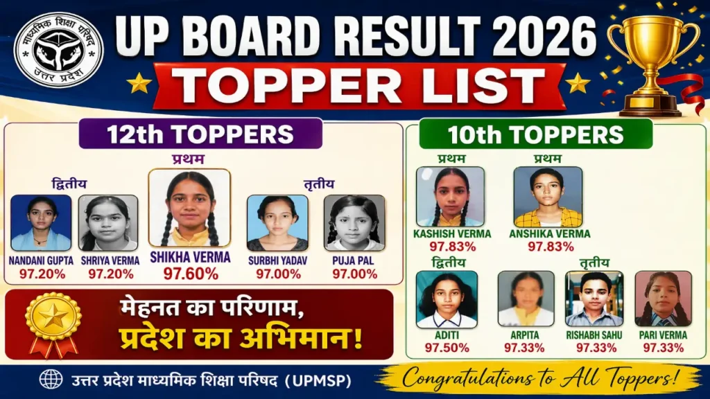 UP Board 10th 12th Result 2026 Topper List