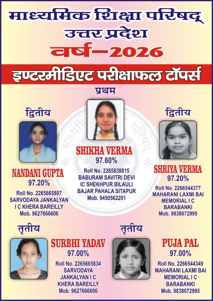 UP Board 12th Result 2026 Topper List