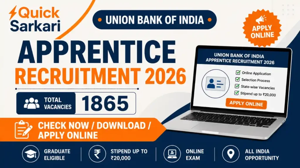 Union Bank of India Apprentice Recruitment 2026
