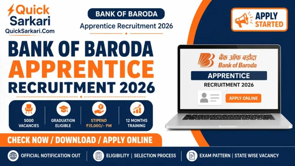 Bank of Baroda Apprentice Recruitment 2026
