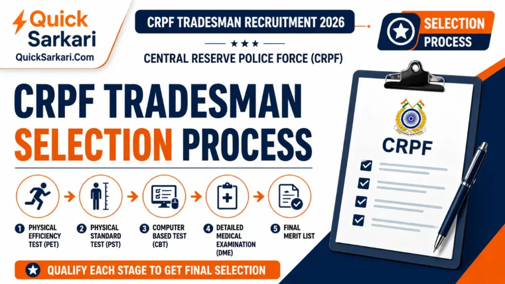 CRPF Tradesman Selection Process 2026