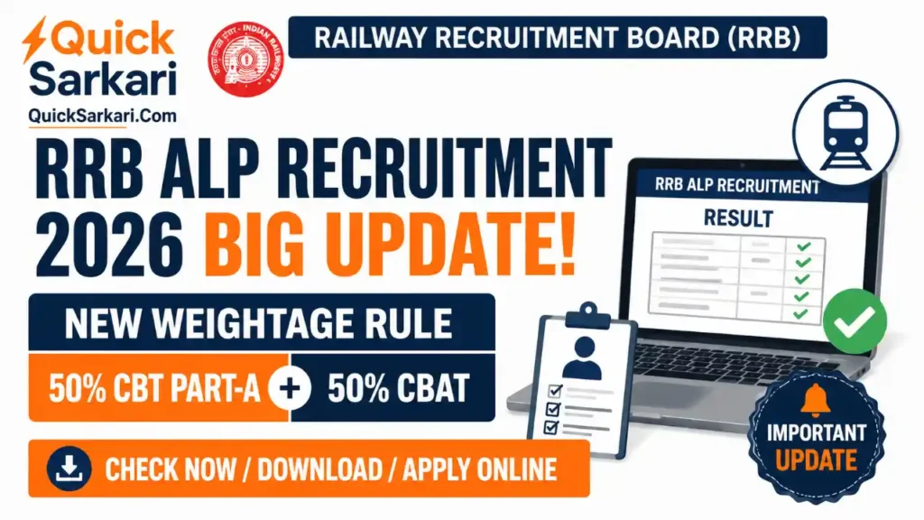 RRB ALP Aptitude Test (CBAT) Weightage Change 2026