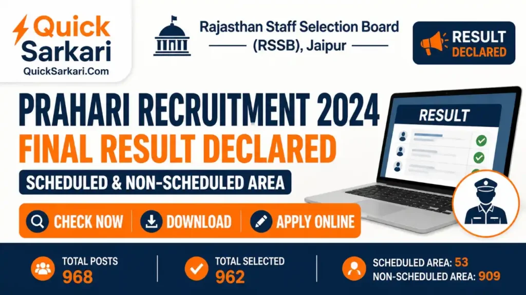 Rajasthan Jail Prahari Final Result 2026