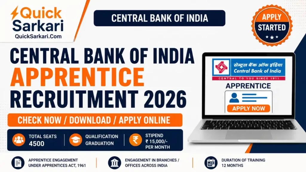 Central Bank of India Apprentice Recruitment 2026
