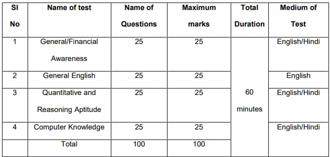 NIACL Apprentice Recruitment 2026 Exam Pattern