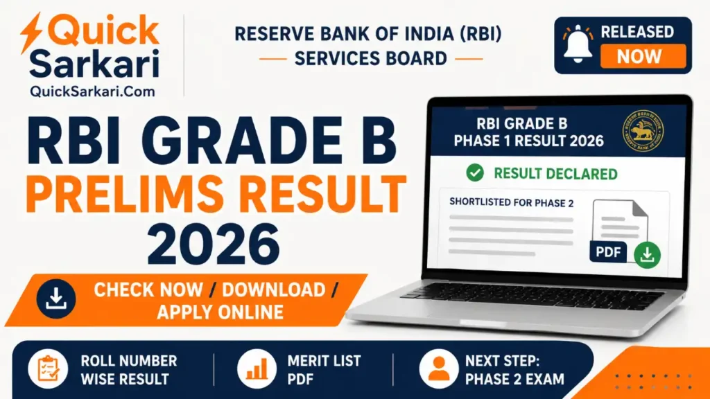 RBI Grade B Recruitment 2026