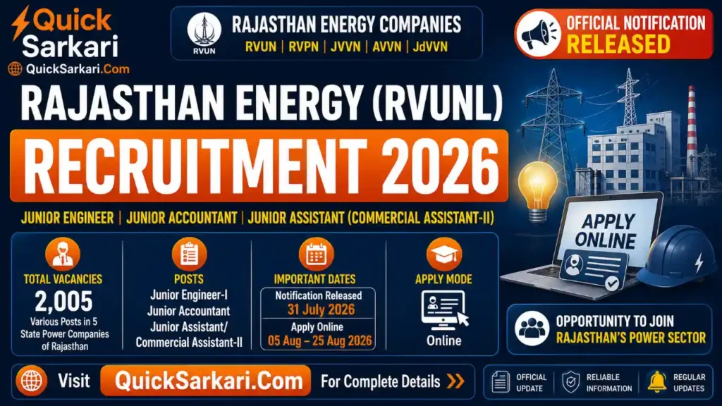Rajastahn Energy RVUNL Recruitment 2026