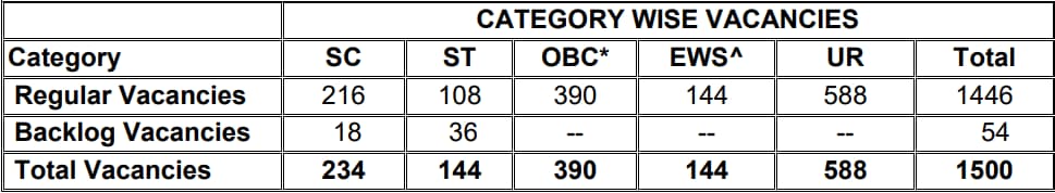 SBI Bank PO Recruitment 2026 Vacancy Details