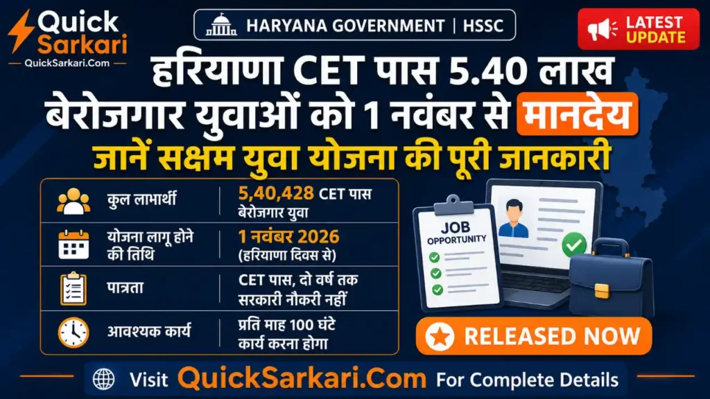 Haryana CET Pass Saksham Yuva Yojana 2026