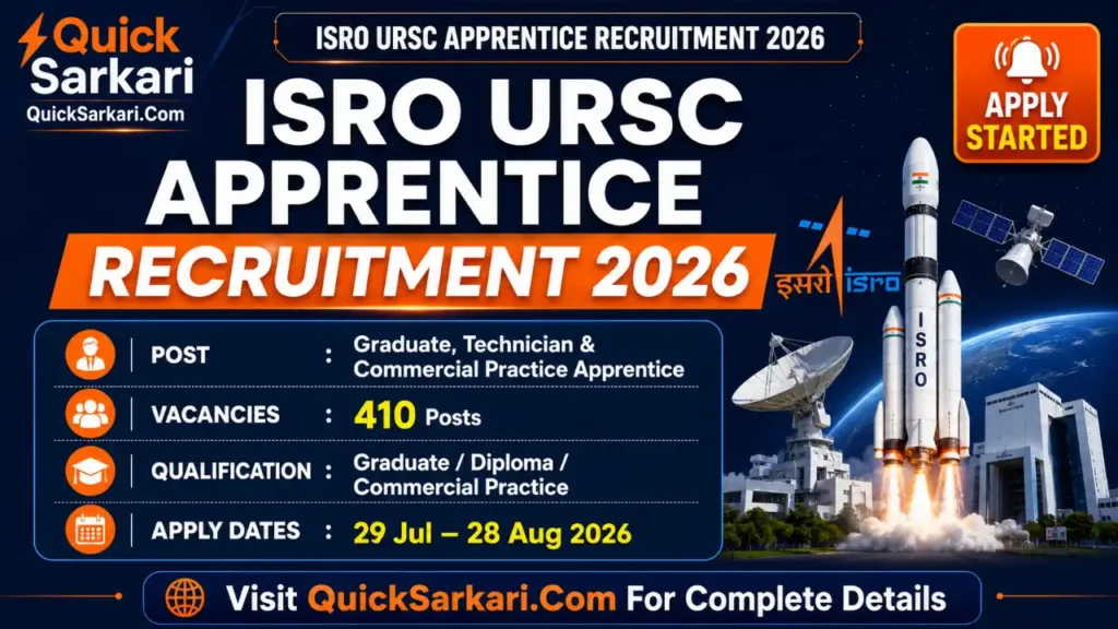 ISRO URSC Apprentice Recruitment 2026