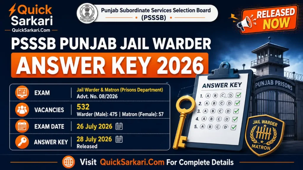 PSSSB Punjab Jail Warder Answer Key 2026