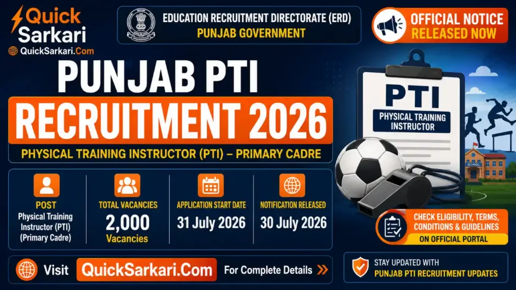 Punjab PTI Recruitment 2026