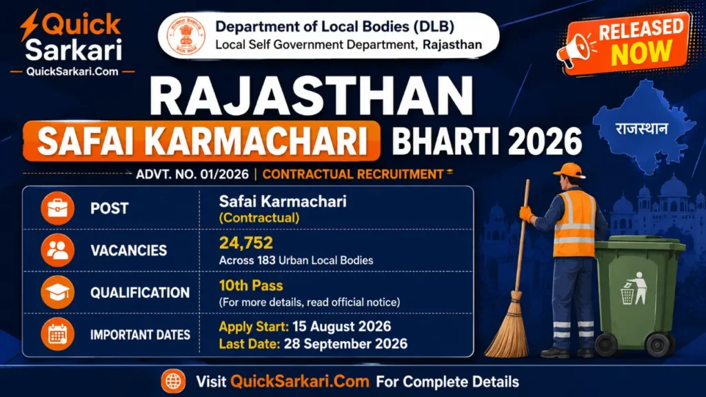 Rajasthan Safai Karmachari Bharti 2026