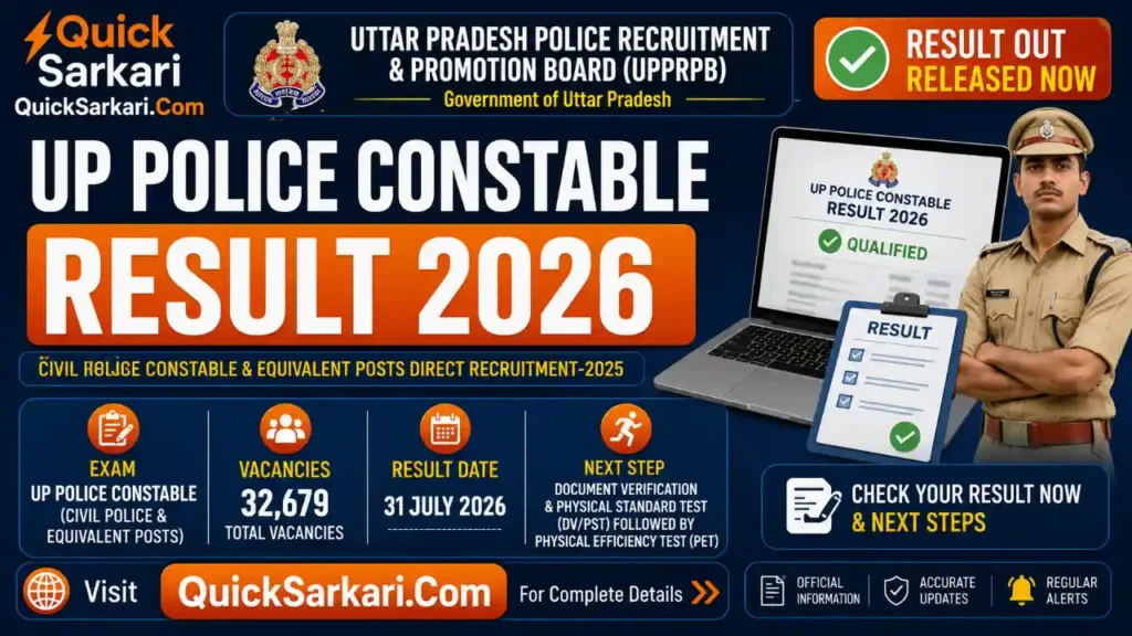 UP Police Constable Result 2026