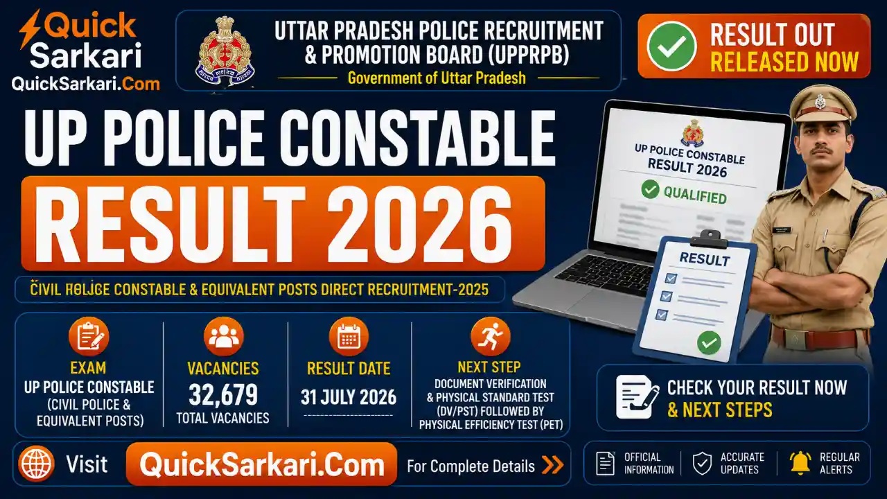 Police Key Card UP Police Constable Bharti 2026: DV & PST Admit Card Download Link Here ...