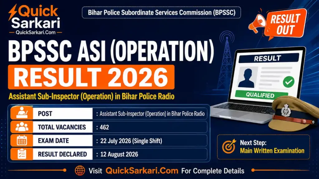 BPSSC ASI Operation Result 2026