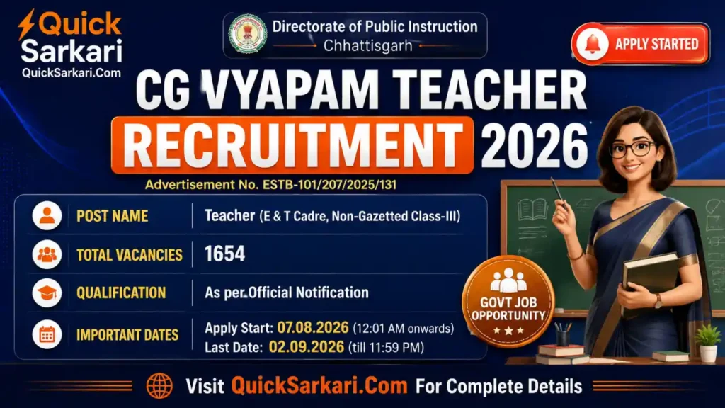 CG Vyapam Teacher Recruitment 2026