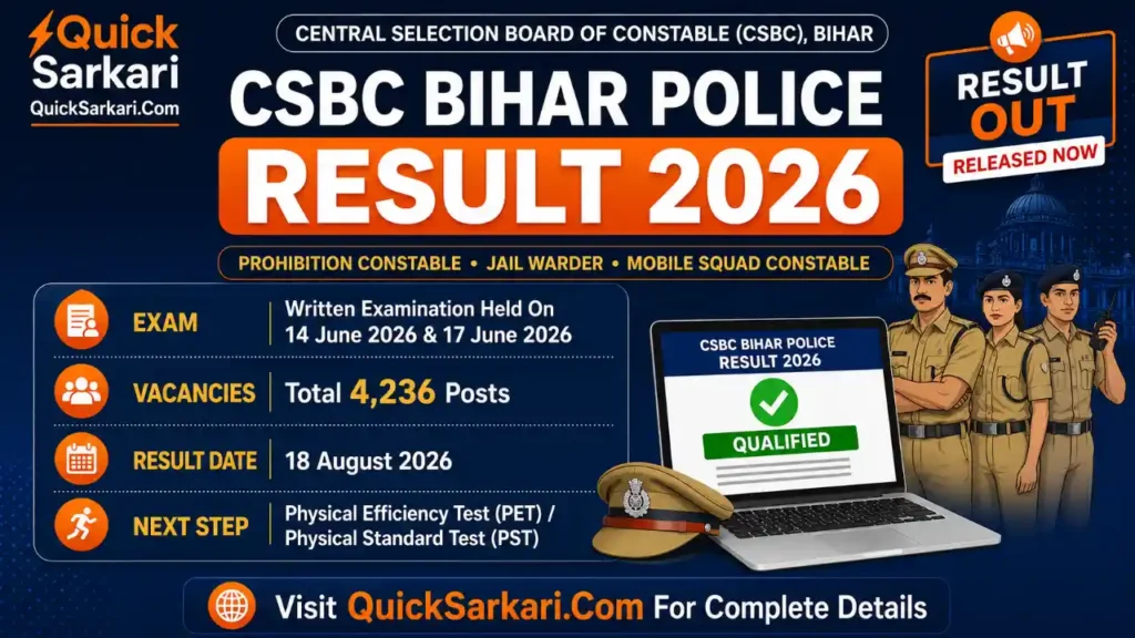 CSBC Bihar Police Result 2026 for Prohibition Constable, Jail Warder, and Mobile Squad Constable