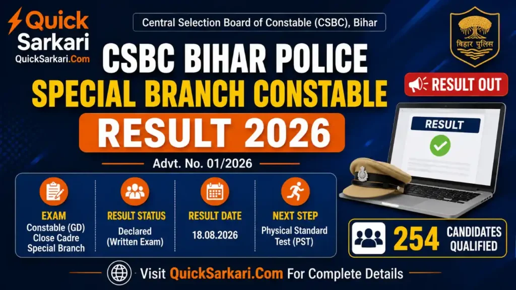 CSBC Bihar Police Special Branch Constable Result 2026