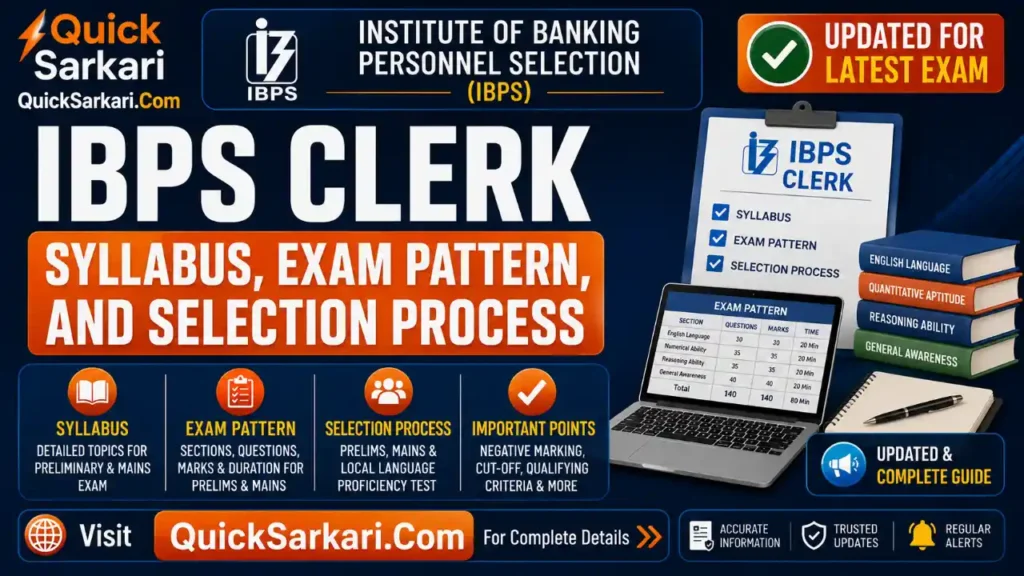 IBPS Clerk Syllabus