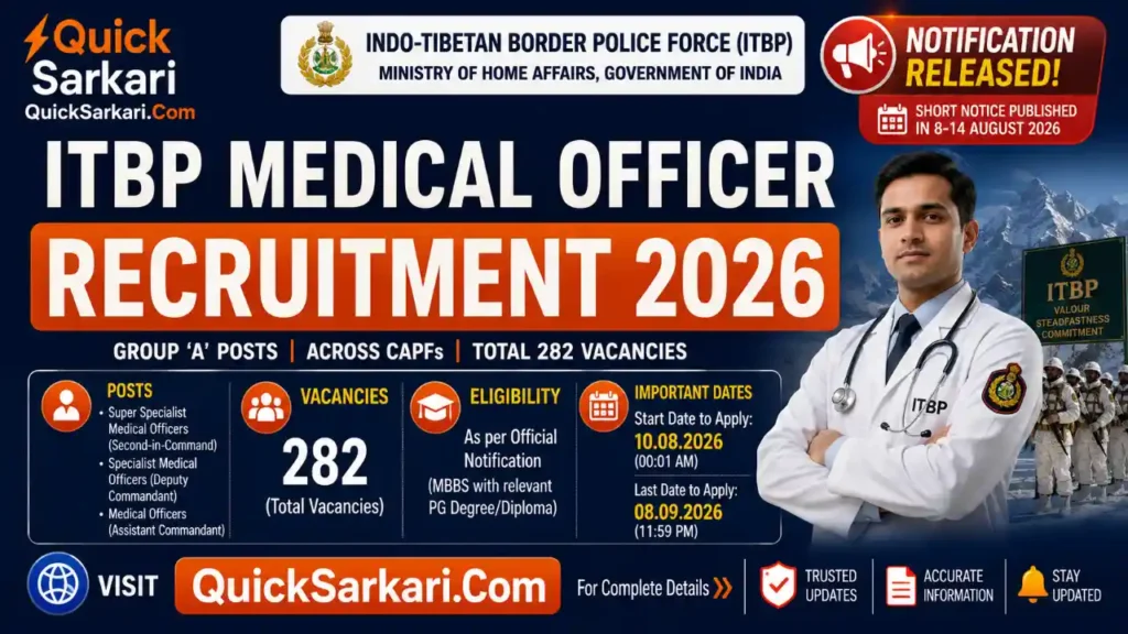 ITBP Medical Officer Recruitment 2026