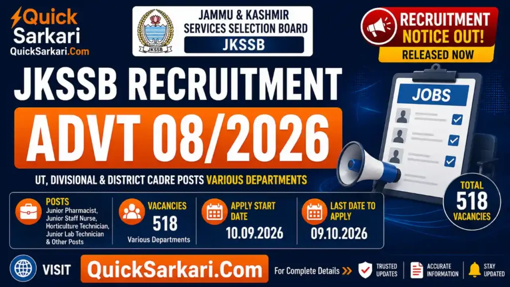 JKSSB Recruitment Advt 08/2026