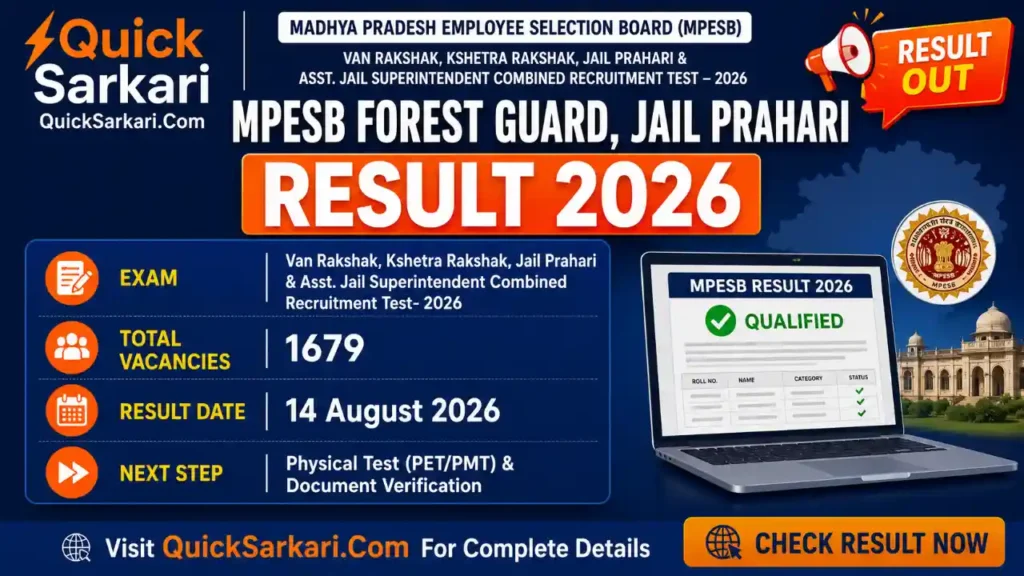 MPESB Forest Guard Jail Prahari Result 2026