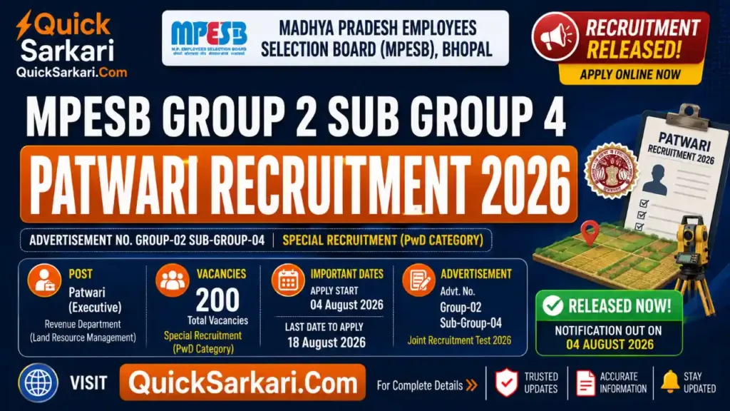 MPESB Group 2 Sub Group 4 Patwari Recruitment 2026