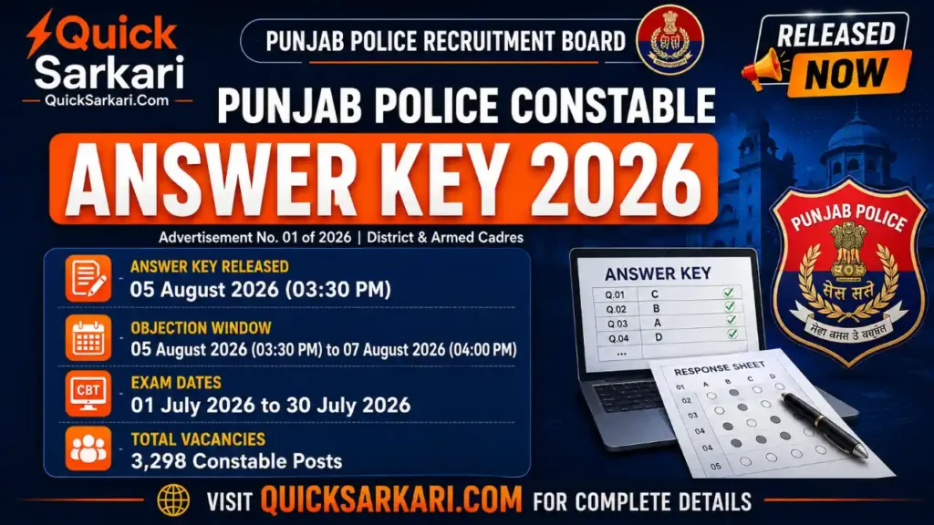 Punjab Police Constable Answer Key 2026