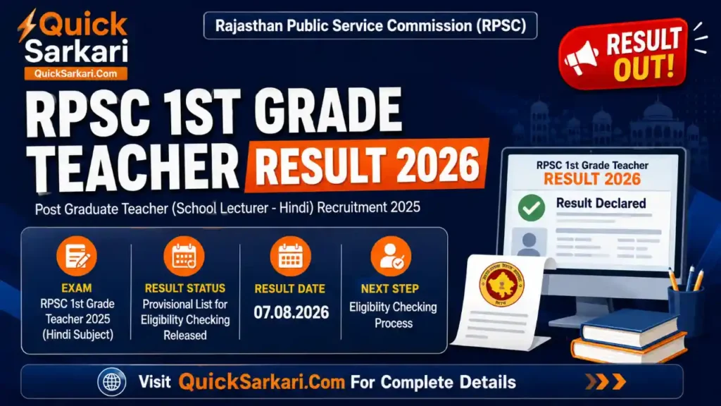 RPSC 1st Grade Teacher Result 2026