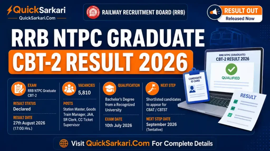 RRB NTPC Graduate CBT-2 Result 2026 CEN 06/2025
