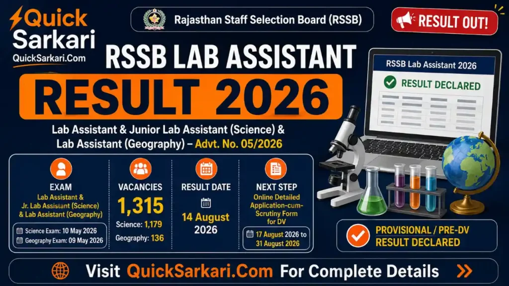 RSSB Lab Assistant Result 2026