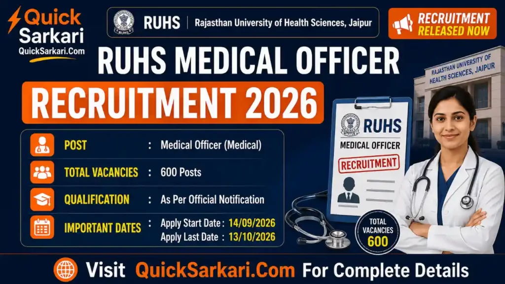 RUHS Medical Officer Recruitment 2026