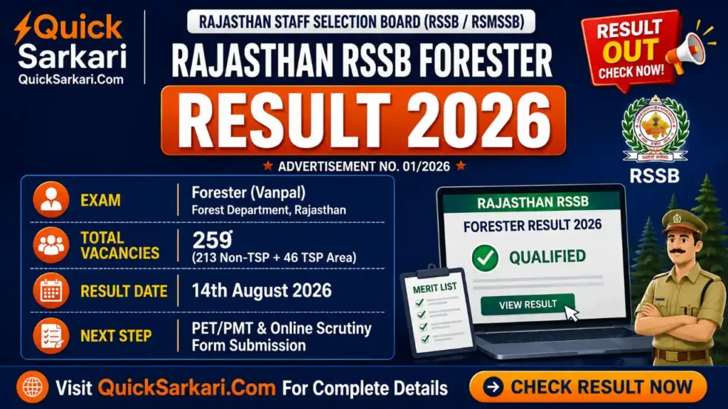 Rajasthan RSSB Forester Result 2026