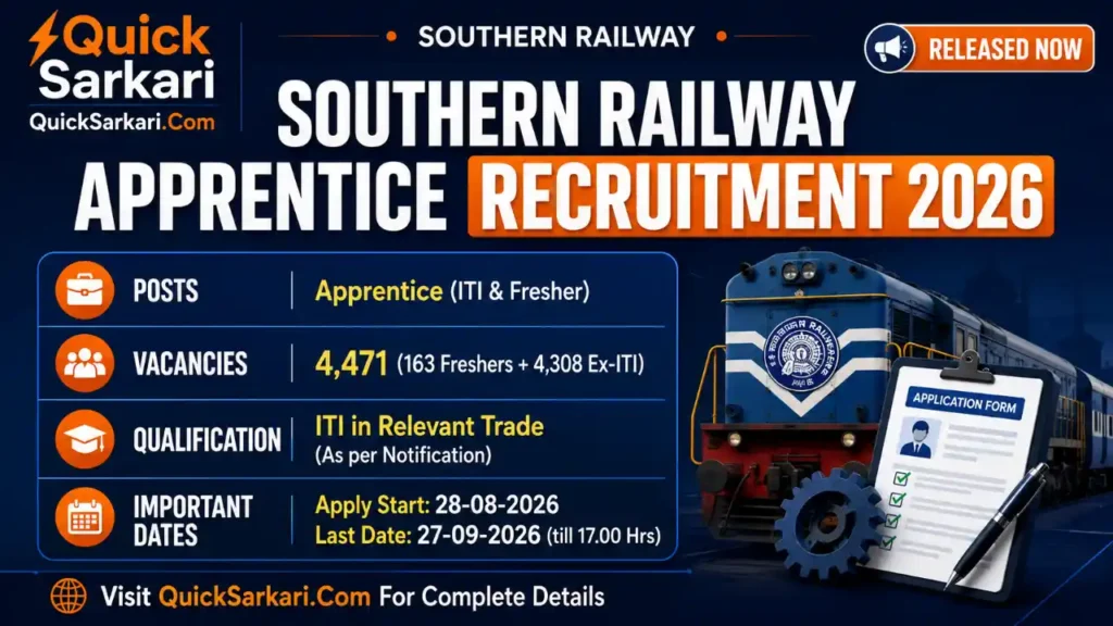 Southern Railway Apprentice Recruitment 2026