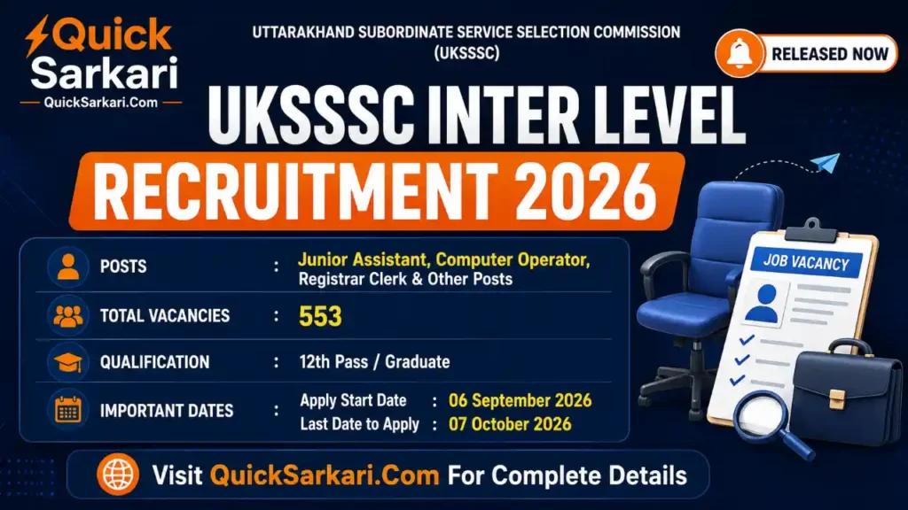 UKSSSC Inter Level Recruitment 2026