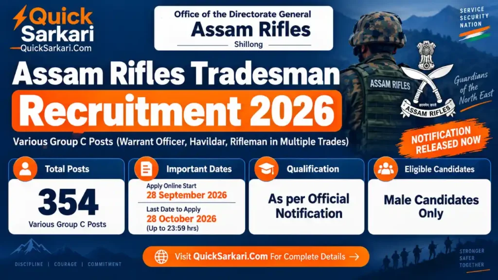 Assam Rifles Recruitment 2026: Rifleman, Warrant Officer, Havildar