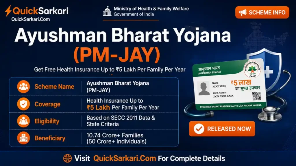 Ayushman Bharat Yojana (PM-JAY)