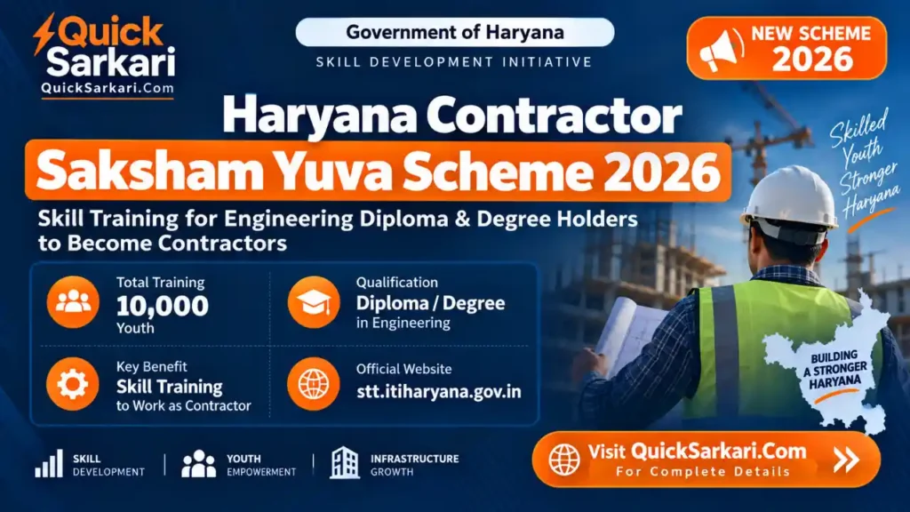 Haryana Contractor Saksham Yuva Yojana 2026