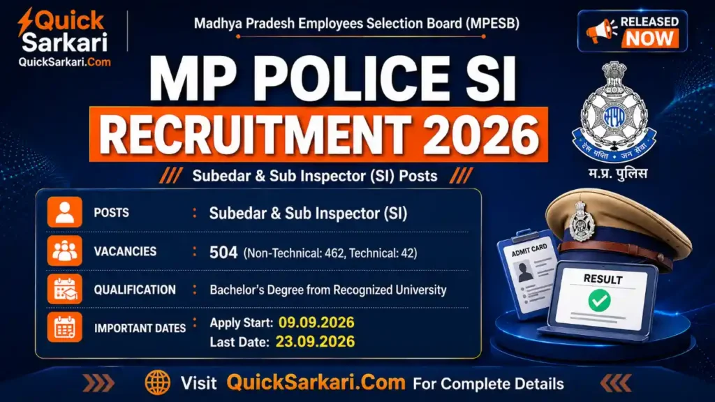 MP Police SI Recruitment 2026